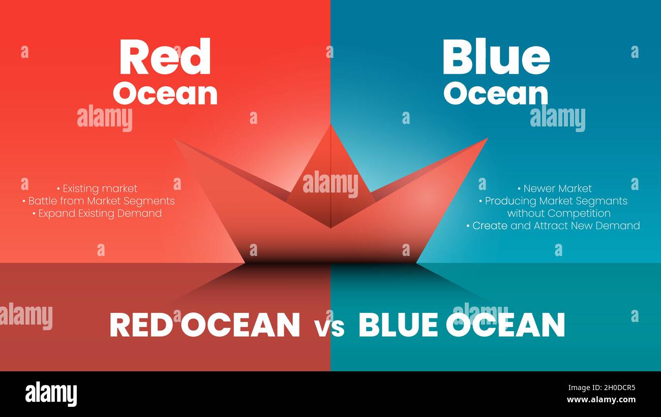 At give tilladelse segment ulæselig The marketing red ocean and blue ocean vector presentation compare 2  markets called blue ocean strategy concept for analyzing business plan  Stock Vector Image & Art - Alamy