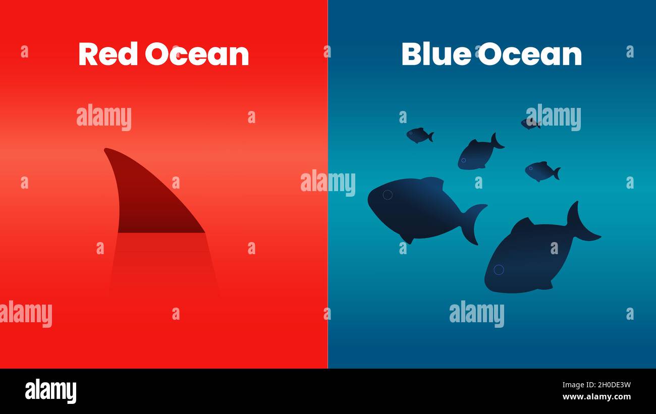 The concept of the Blue Ocean Strategy presentation is a vector infographic  element of marketing. The red shark and sea haves bloody mass competition  Stock Vector Image & Art - Alamy