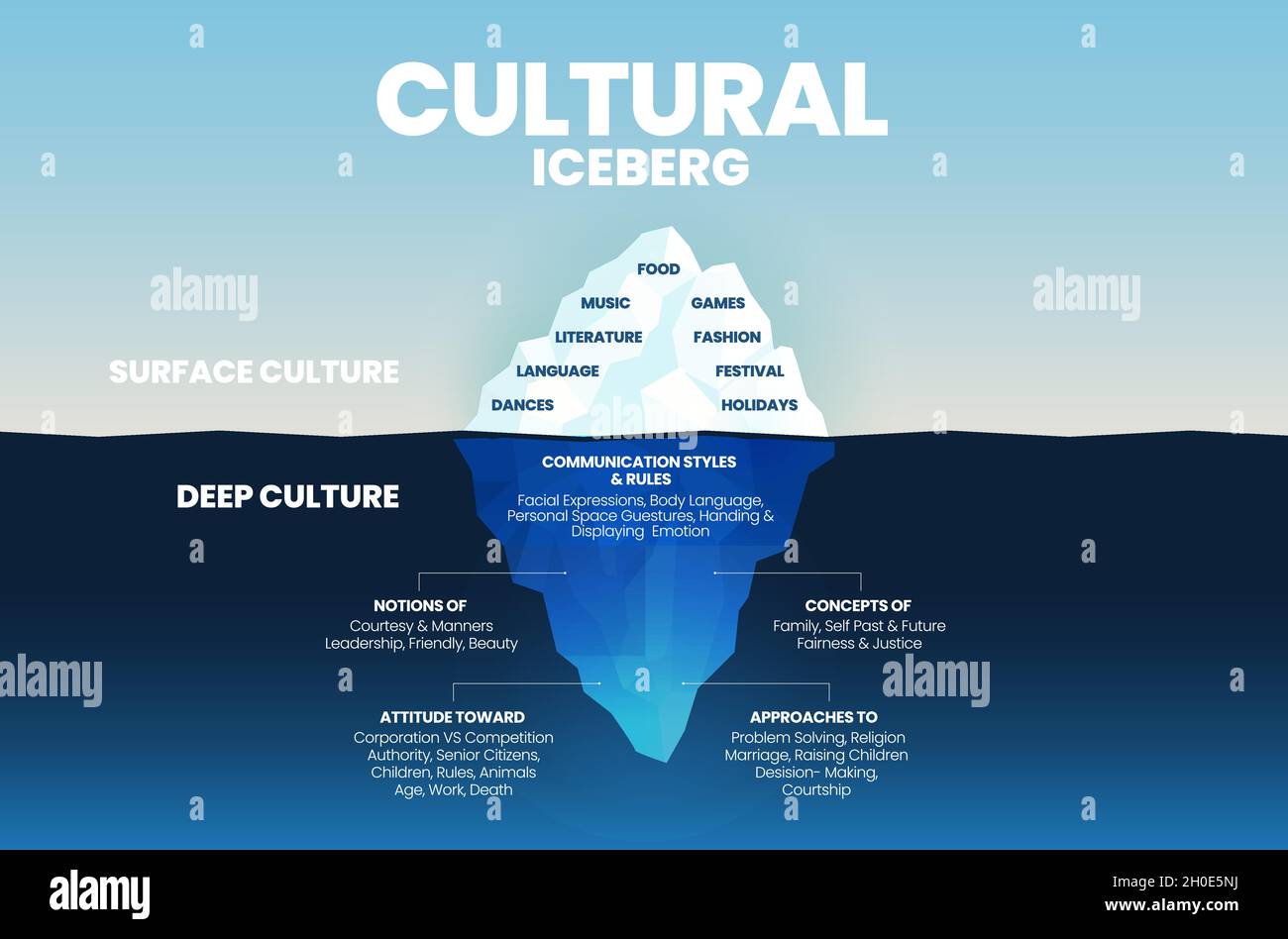 infographic definition of culture trait