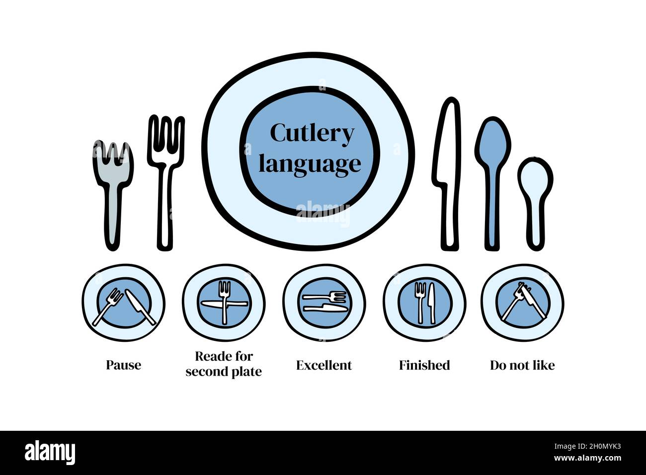 Cutlery language etiquette. Forks and knife on a plate, signs. Vector illustrations. Stock Vector