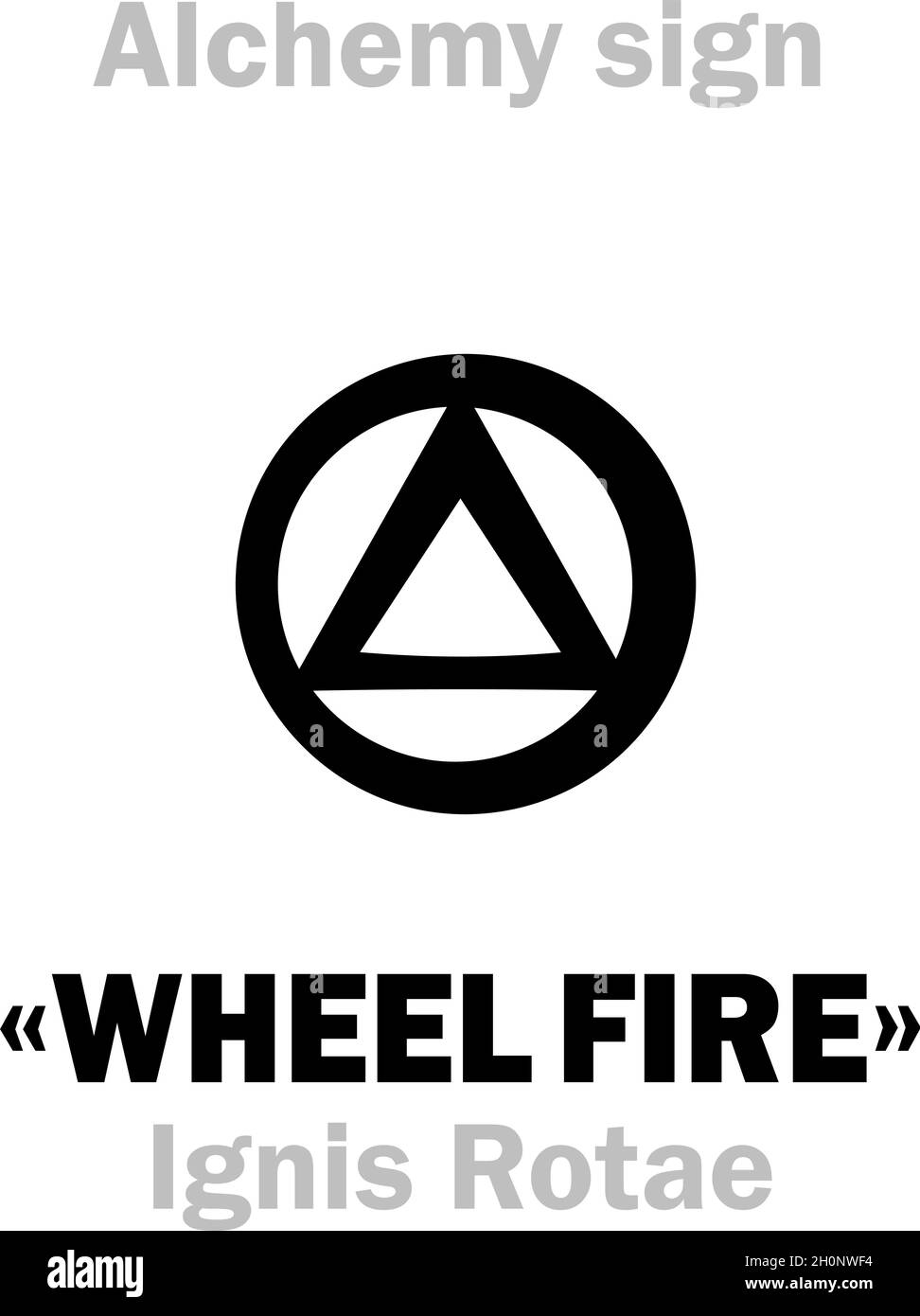 Alchemy Alphabet: The “WHEEL FIRE” (Ignis Rotae / Ignis rotam), also: Ignis circulatorius — i.e. roasting the substance around from all sides. Stock Vector