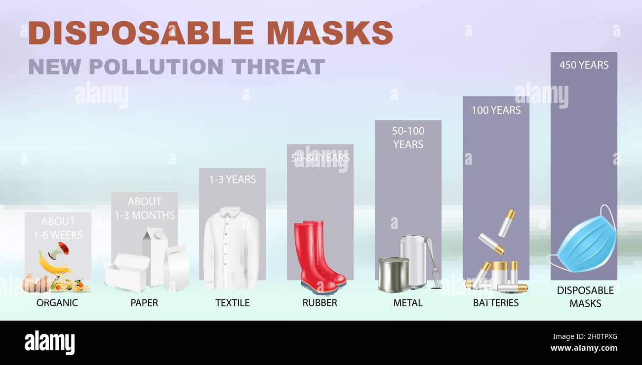 bar chart for waste, disposable masks, vector infographic