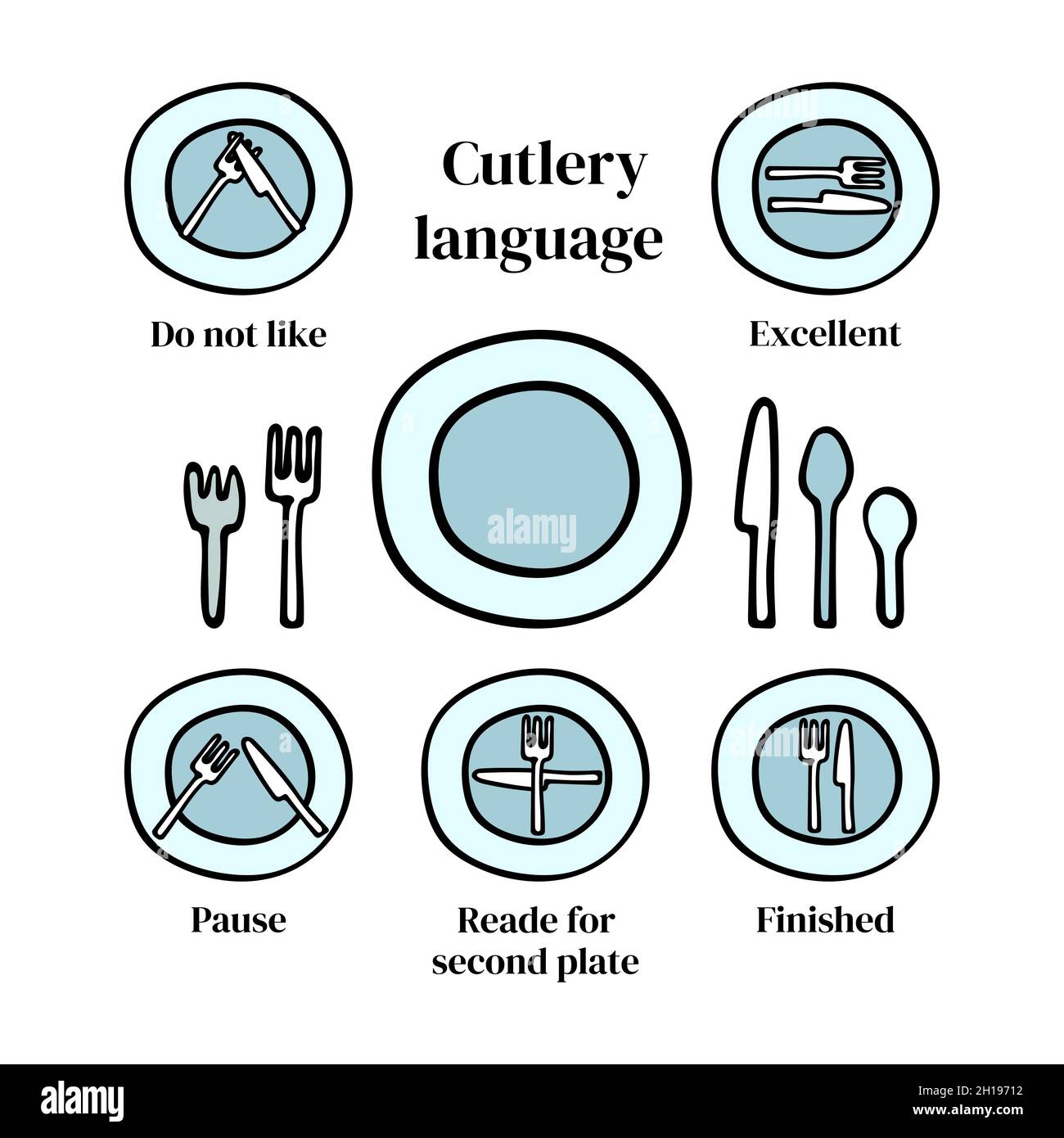 Cutlery language etiquette. Forks and knife on a plate, signs. Vector illustrations. Stock Vector