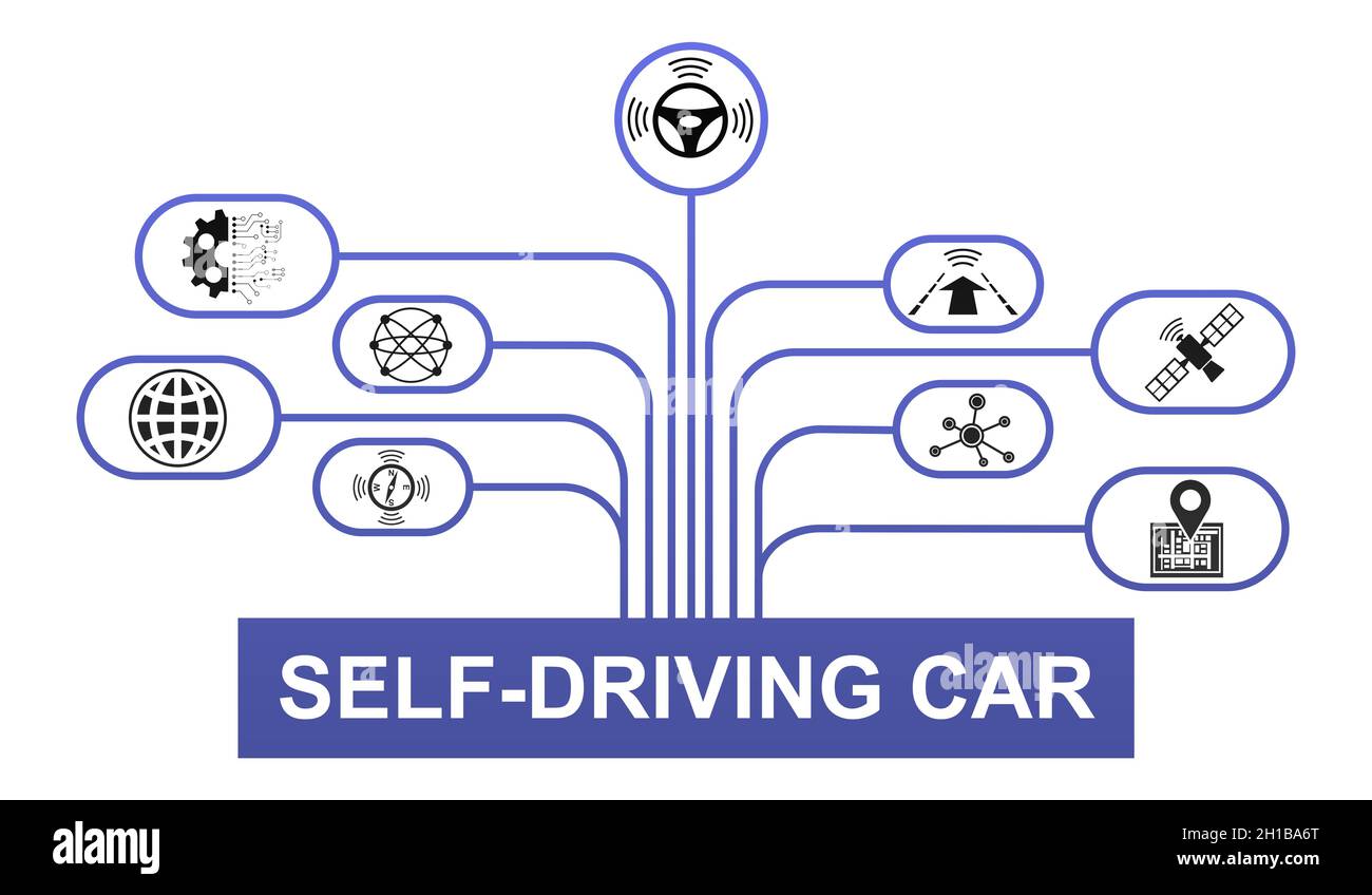 Illustration of a self-driving car concept Stock Photo - Alamy