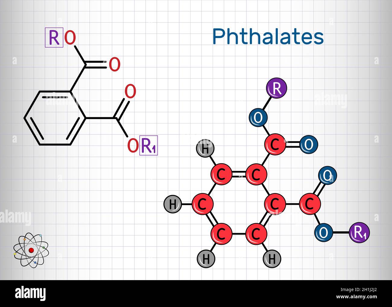 Phthalates (orthophthalate)molecule It is phthalate esters esters of