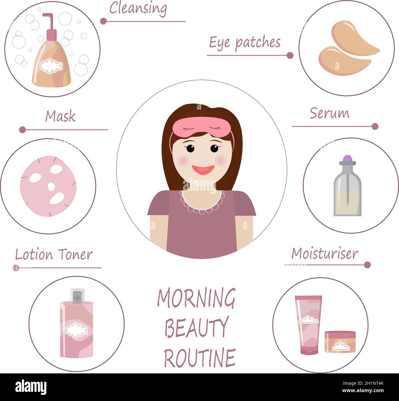 Morning beauty treatment. Daily facial routine. Vector illustration