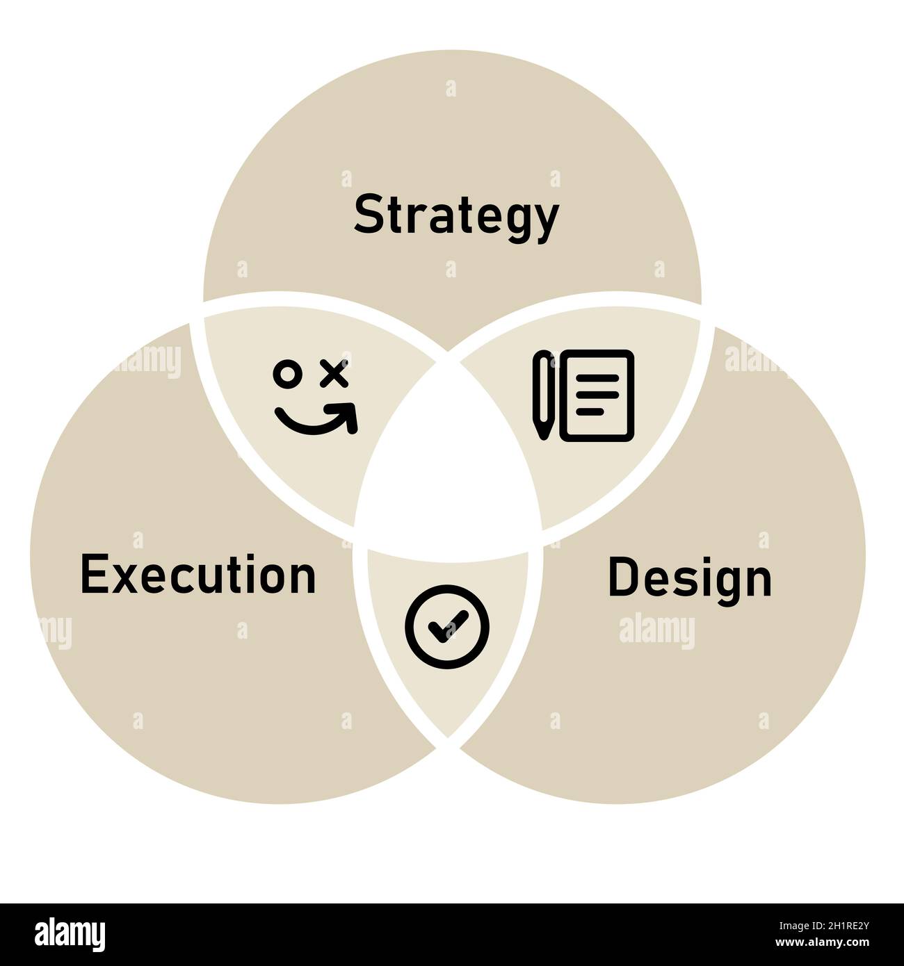strategy design and execution element method for success implementation ...