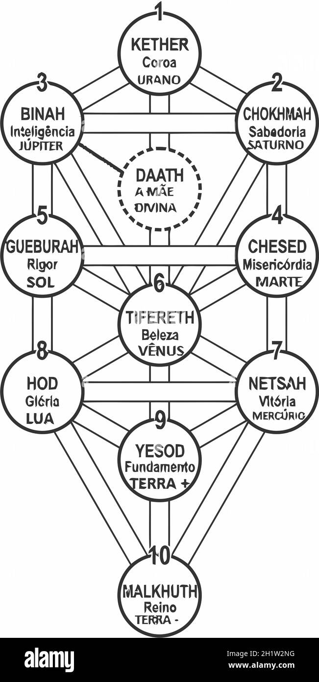 Tree of life kabbalah Black and White Stock Photos & Images Alamy