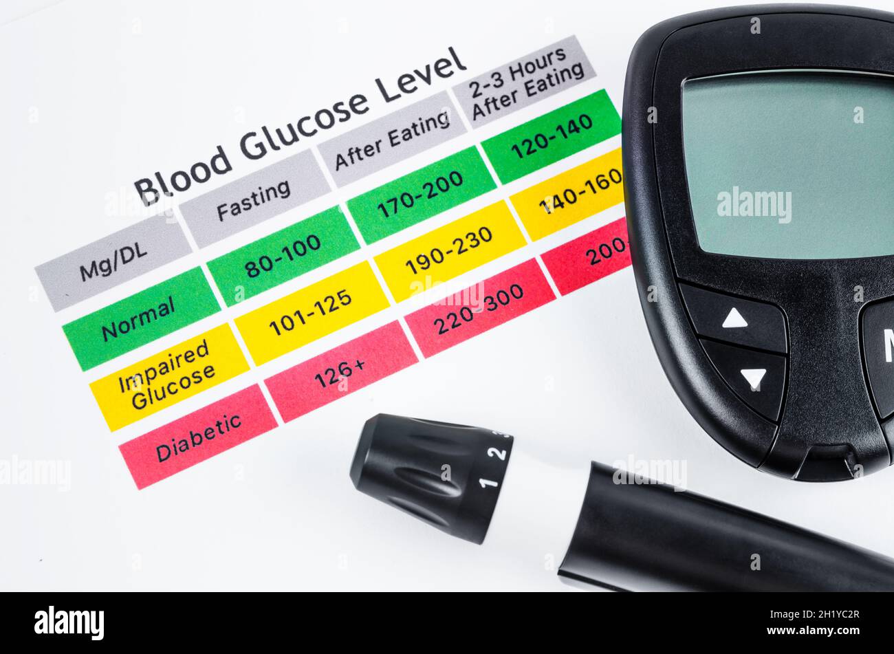 The diabetic measurement or Fast Accurate Blood Glucose meter On Blood