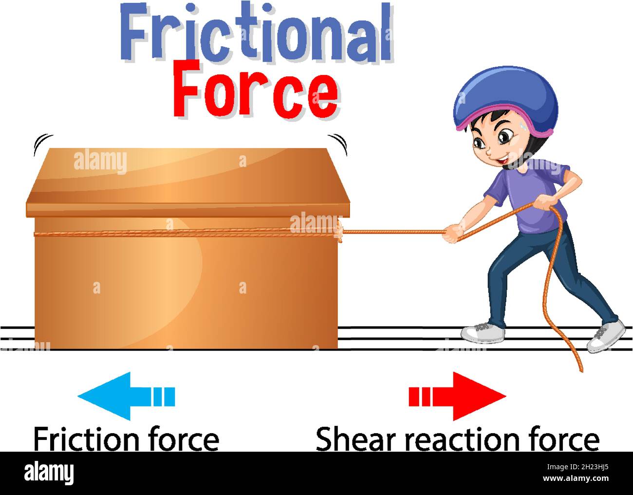 Frictional force for Science and Physics education illustration ...