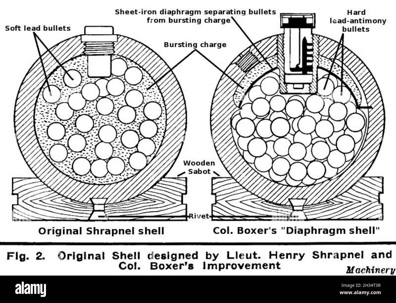 Diagram comparing Lieut. Shrapnel and Col. Boxer designs Stock Photo