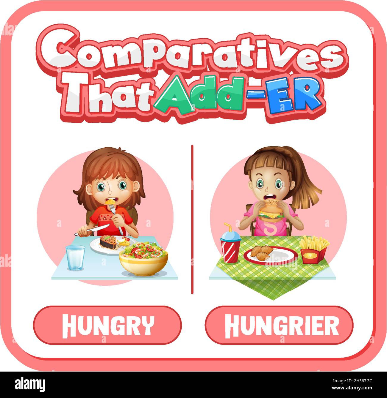 Comparative adjectives for word hungry illustration Stock Vector Image