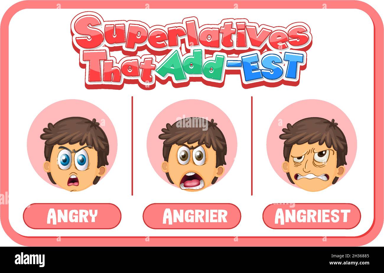 Comparative and Superlative Adjectives for word angry illustration Stock Vector