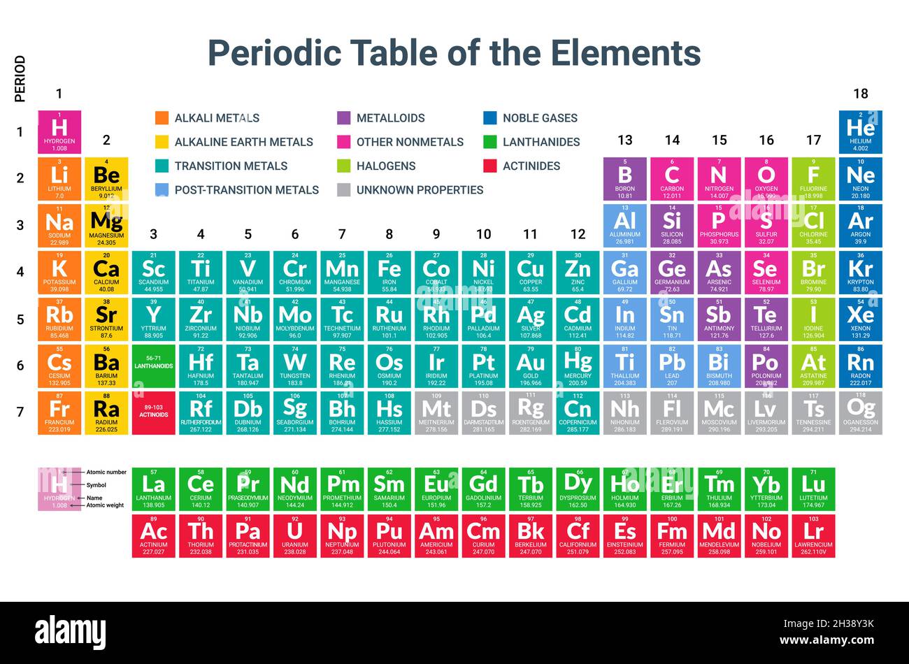 Mendeleev periodic table science copper hydrogen material nitrogen