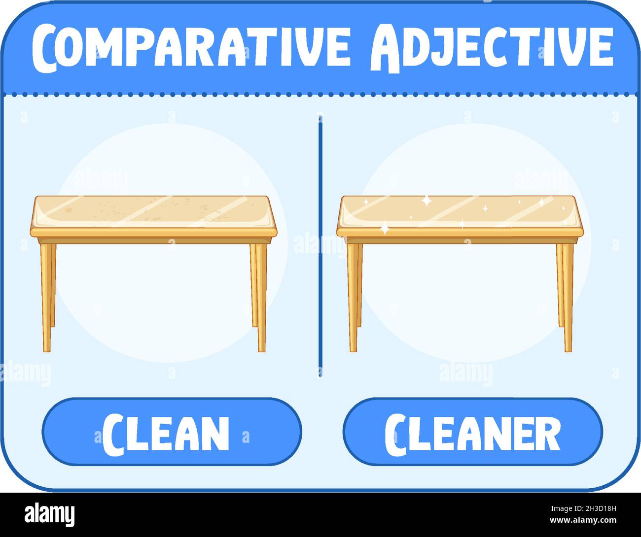 Comparative and Superlative Adjectives for word clean illustration