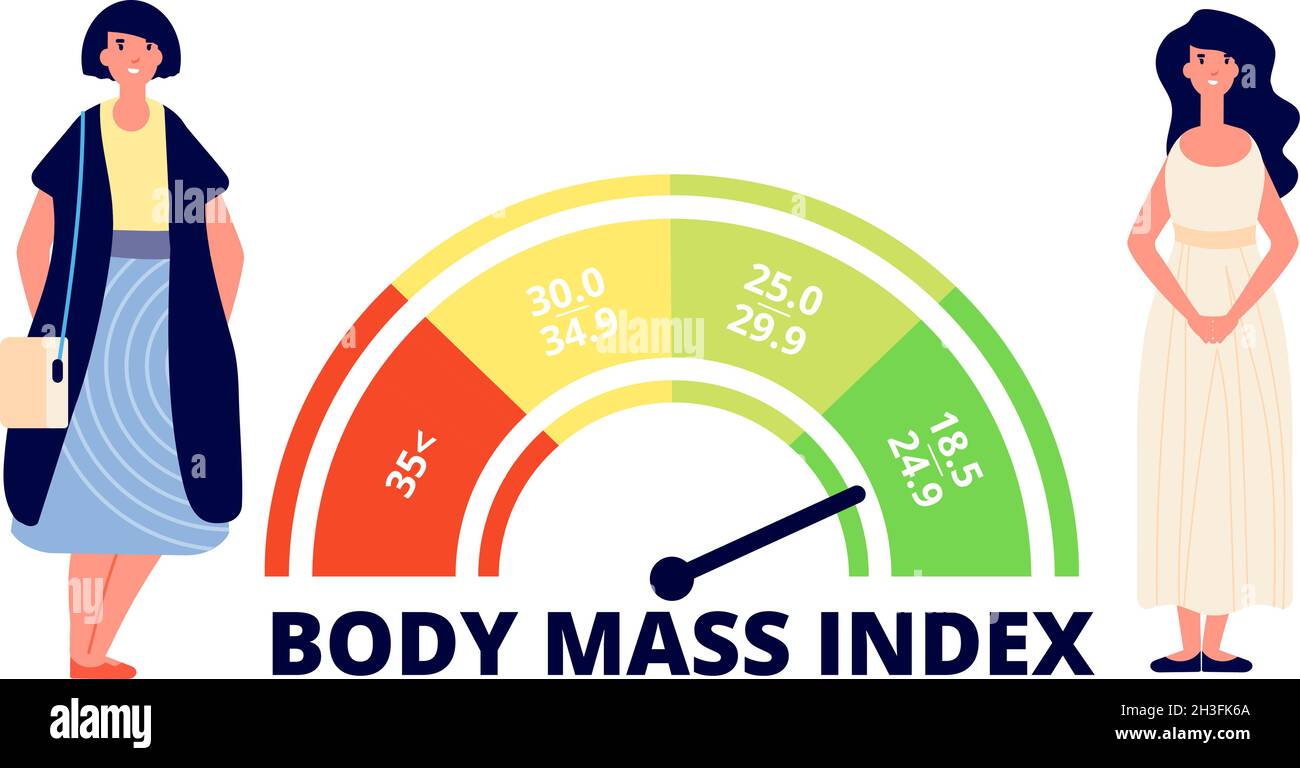 Body mass index. Obese woman, fit and fat lady and bmi range chart. Weight measuring, medical overweight infographic utter vector concept Stock Vector