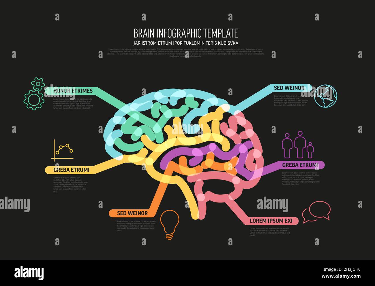 The Mechanics of the Brain (Infographic)