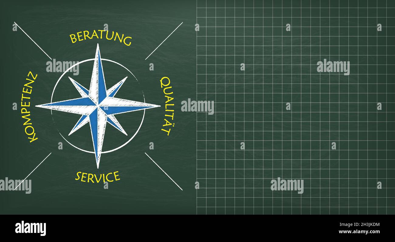 Blackboard Beratung Compass Copyspace Stock Photo