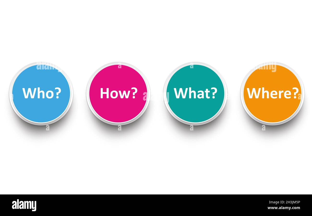 Who contact. Abm маркетинг. страницы about. Who contact. оператор колл центра.