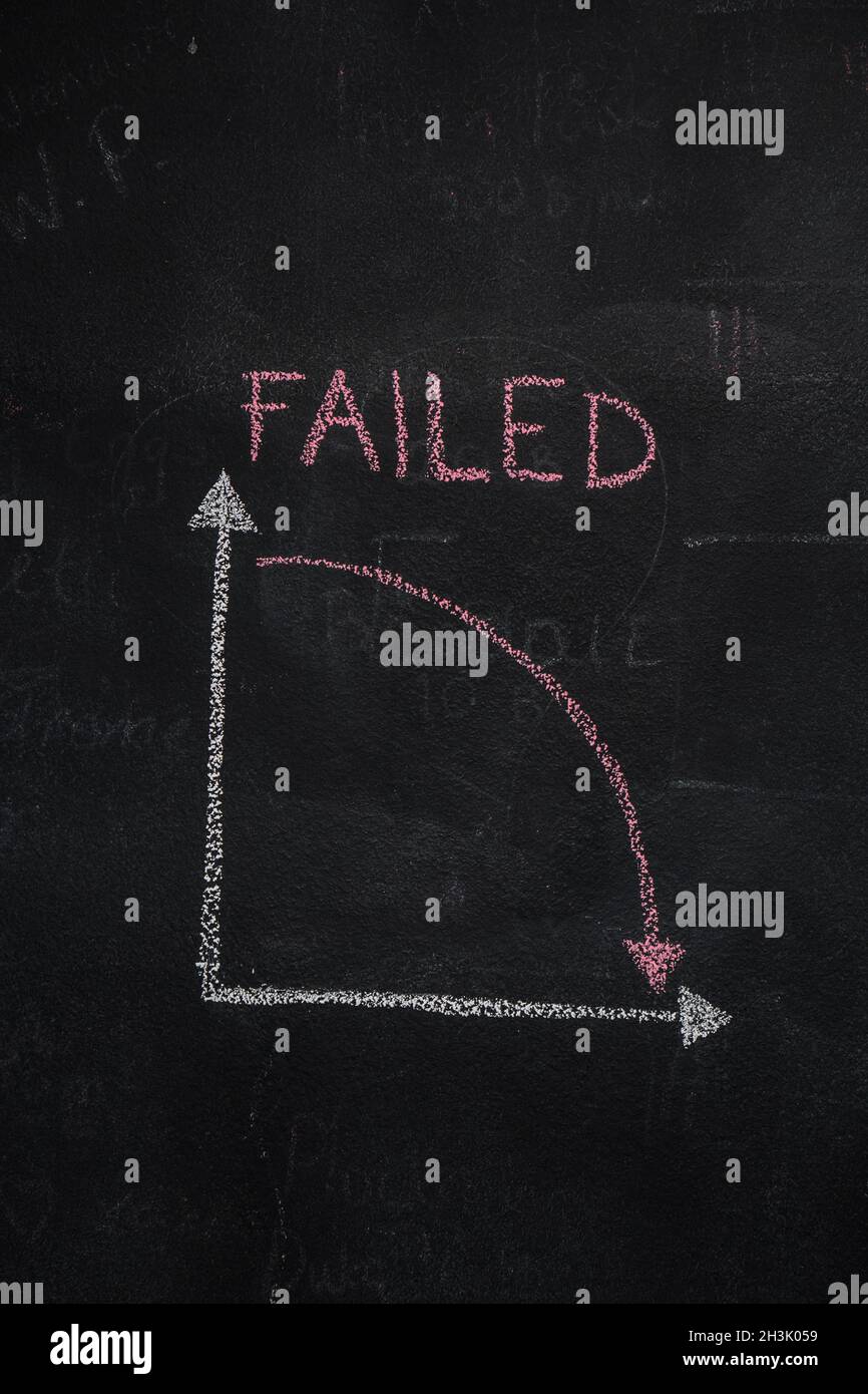 chalk board with sketch of decreasing business graph... Chalkboard with finance business graph showing downward trend Stock ...
