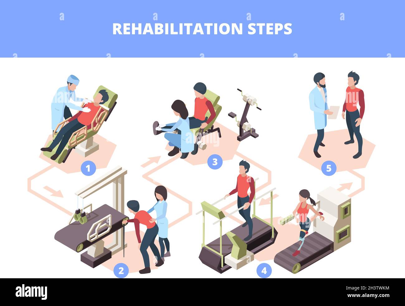 Rehabilitation stages. Injury healthcare physiotherapy steps medical treatment vector infographic isometric illustration Stock Vector
