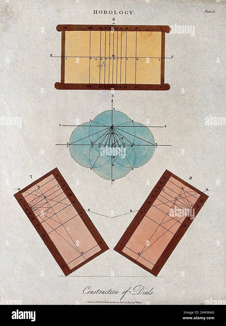 Clocks: diagrams for setting-out a sundial [?]. Coloured engraving by J ...