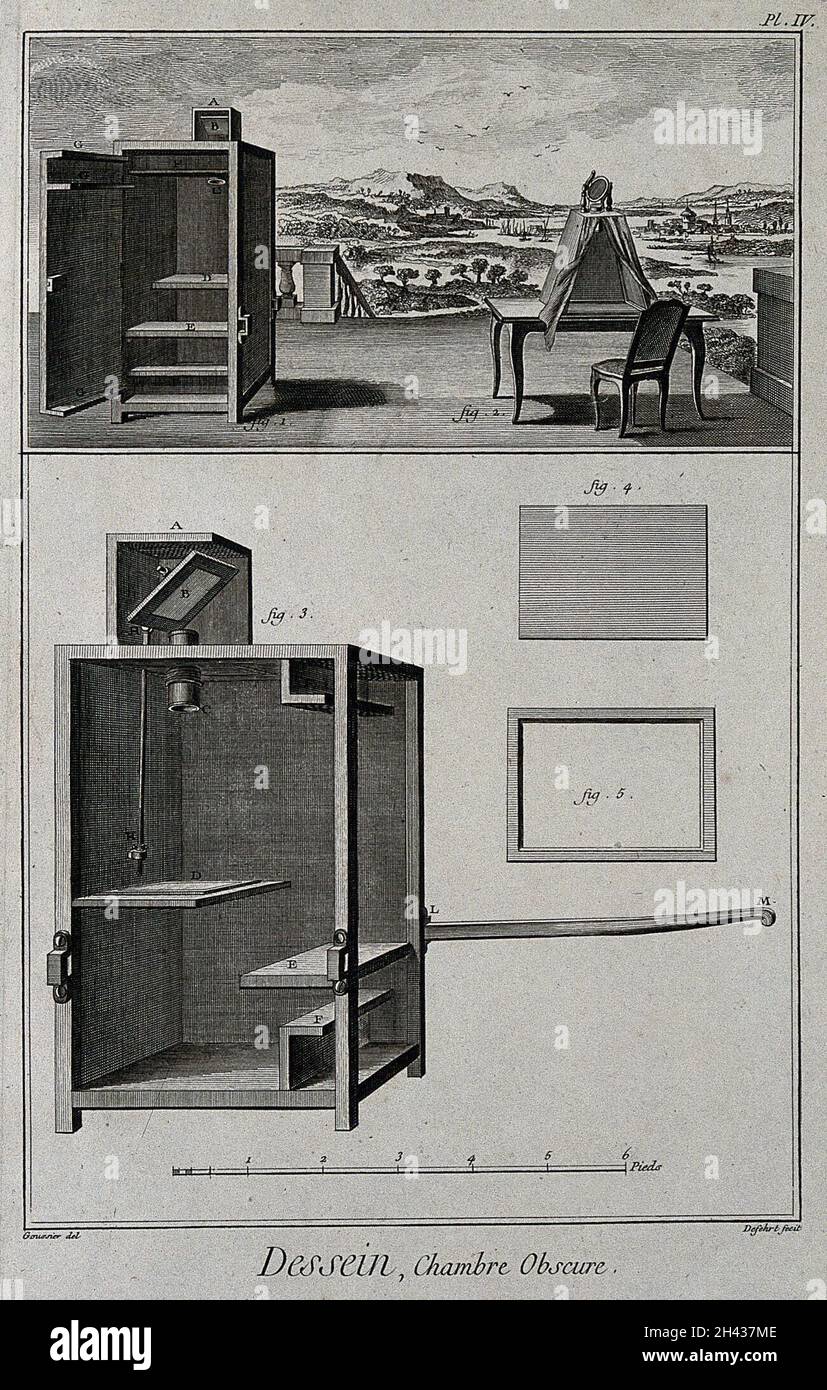 A camera obscura shown in use in a landscape and in diagram. Engraving