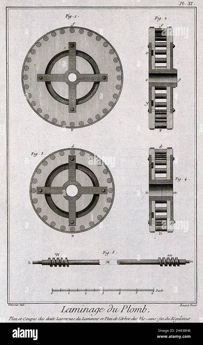 Components of a rollingmill. Etching by Bénard after L.J. Goussier