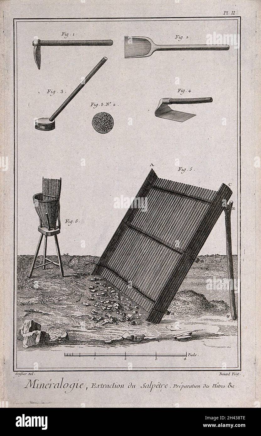 Extracting saltpetre from the ore and the instruments used. Etching by ...
