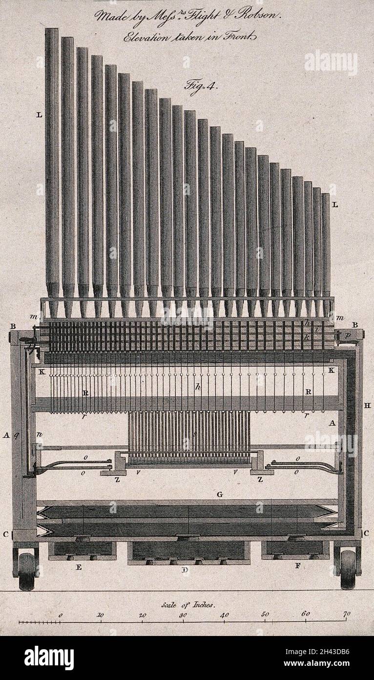 Musical Instrument Using Pipes Historical church musical instrument hi-res stock photography and ...