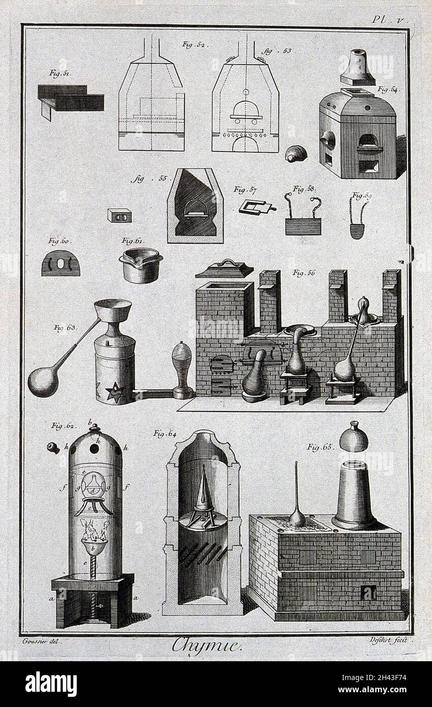 Chemistry various furnaces. Engraving by A.J. Defehrt after L.J