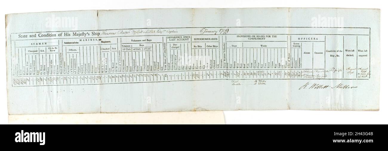 HMS Theseus: Muster roll, 6th January 1799 Stock Photo