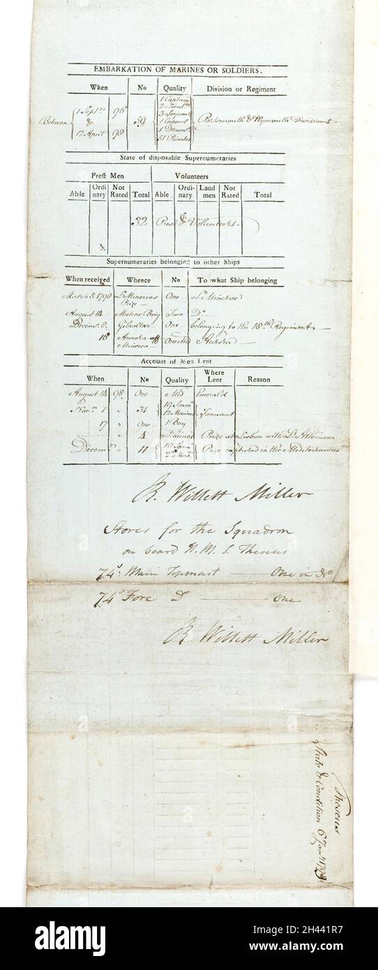 Reverse side of Muster roll for HMS Theseus, 6th Jan 1799 Stock Photo