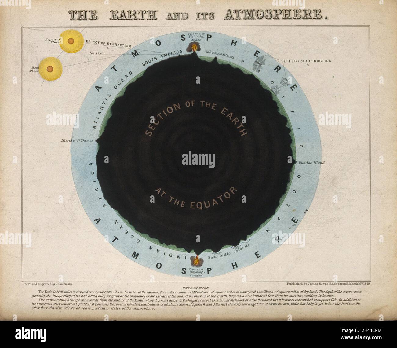 Astronomy: a section through the earth, showing the atmosphere ...