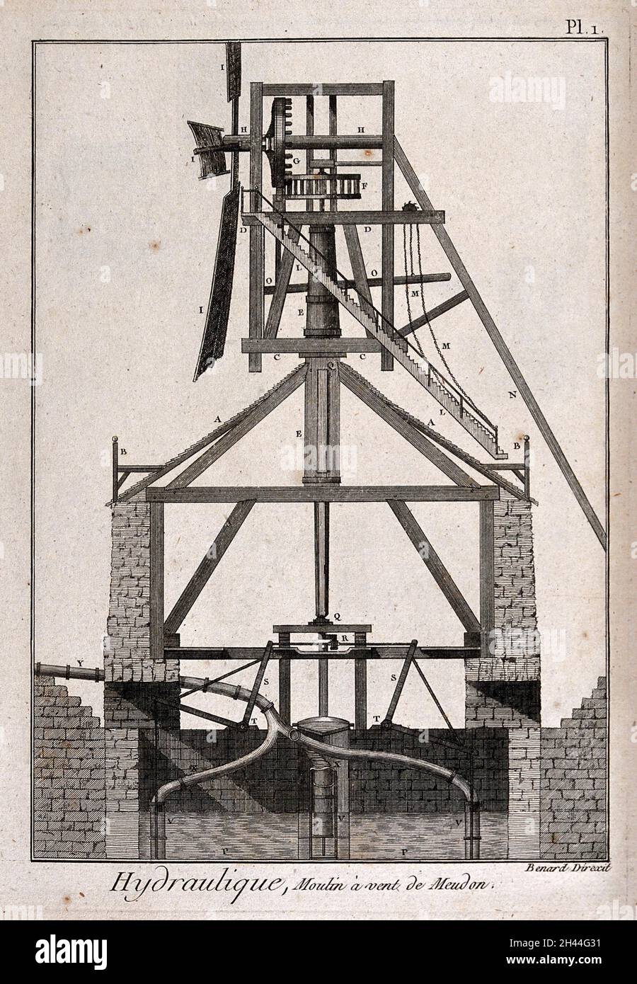 Hydraulics a windmill driving a waterpump. Engraving Stock Photo Alamy