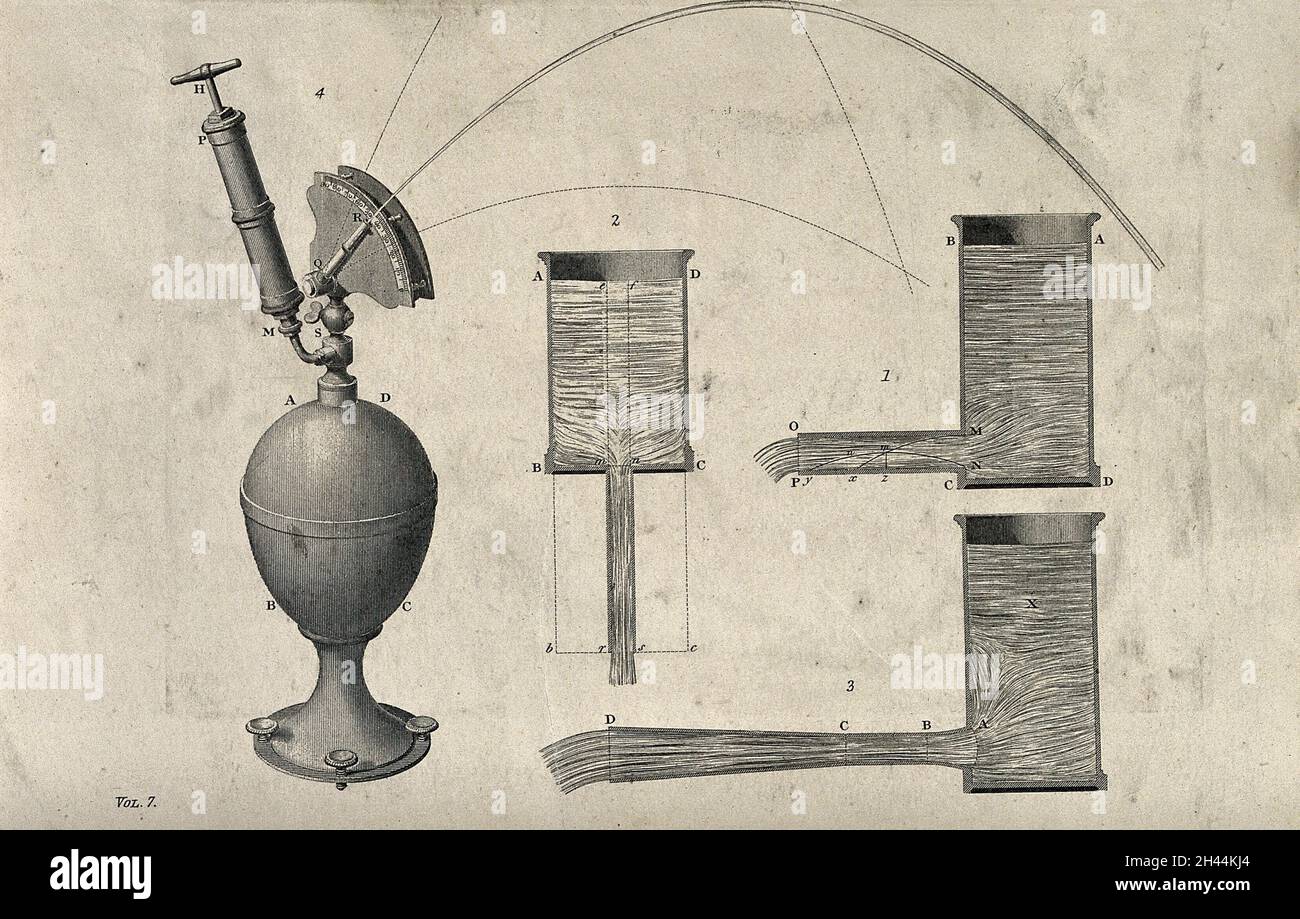 Engineering hydrostatics, illustrations of pressure gradients