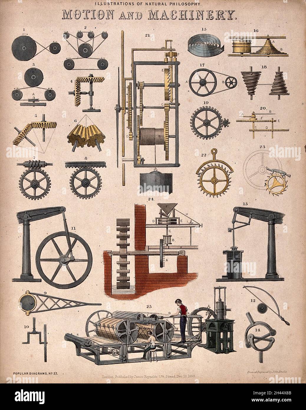 Mechanics forces, gears, axles and dynamics, pulleys. Engraving by A