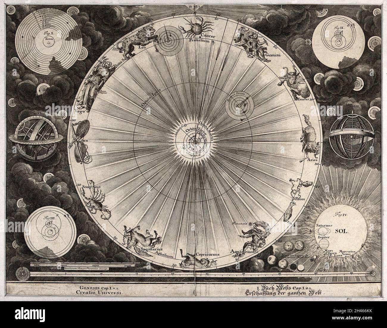 Title page for: Philip van Lansberge, Opera Omnia. Middelburg: 1663. Title  page for a book about astronomy with images of famous astronomers:  Aristarchus Samius, Ptolemeus, Rex Alfonsus, Tycho Brahe, AlbategNius,  Nicolaas Coopernicus