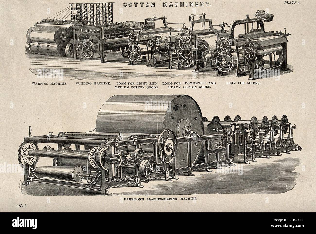 Slasher sizing machine hi-res stock photography and images - Alamy
