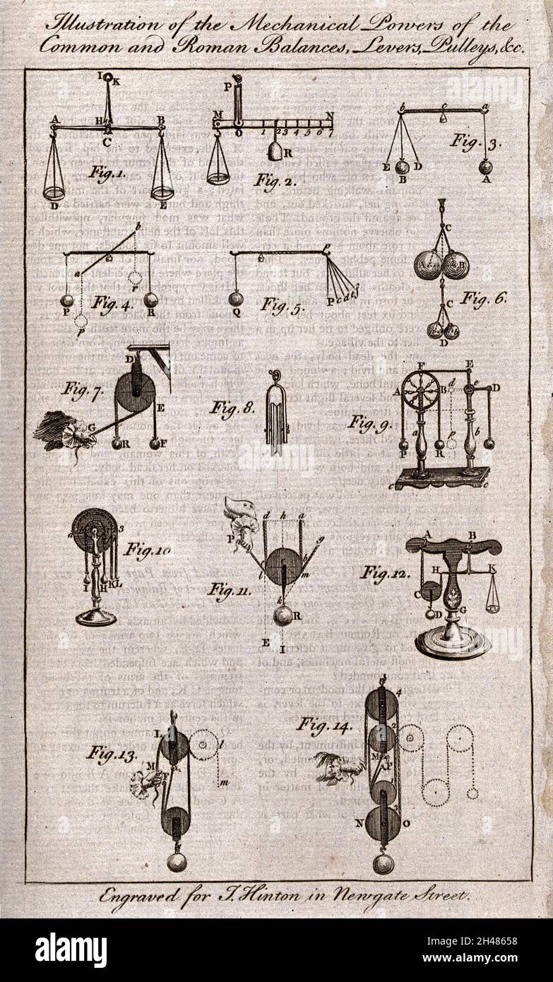 Levers and pulleys hires stock photography and images Alamy