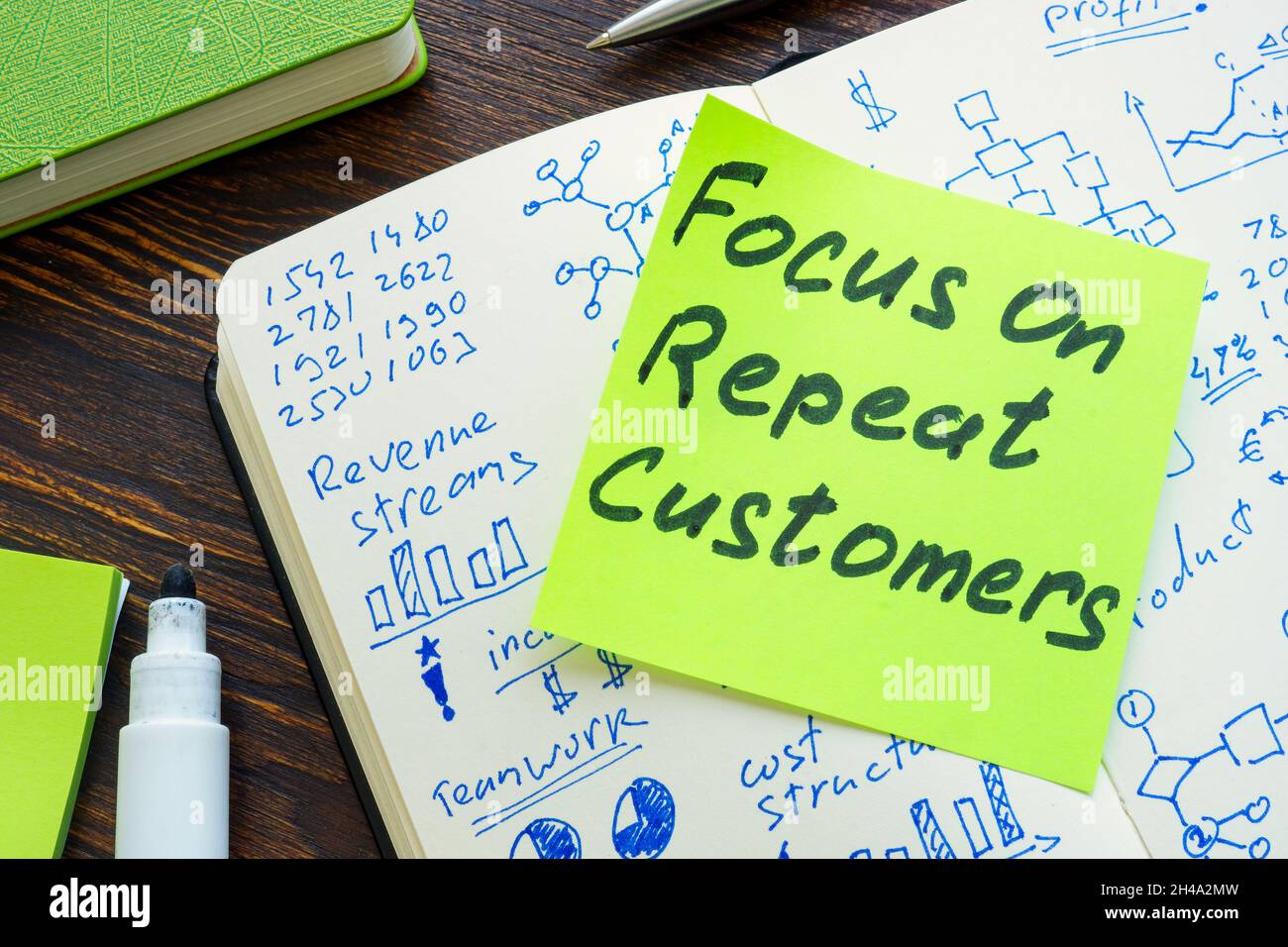 Focus on the repeat customers phrase on the sticker. Stock Photo