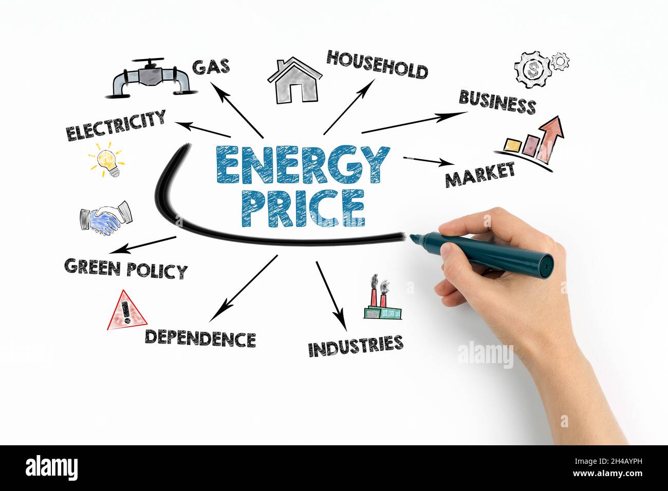 Energy Price. Electricity, Gas and Green Policy concept. Chart with