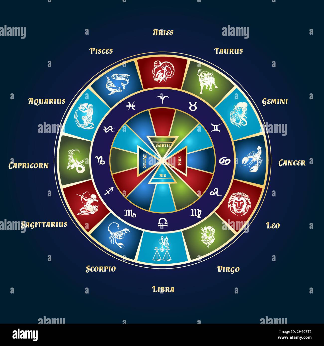 Zodiac Colors And Their Meanings Your Zodiac Color Palette, 40% OFF