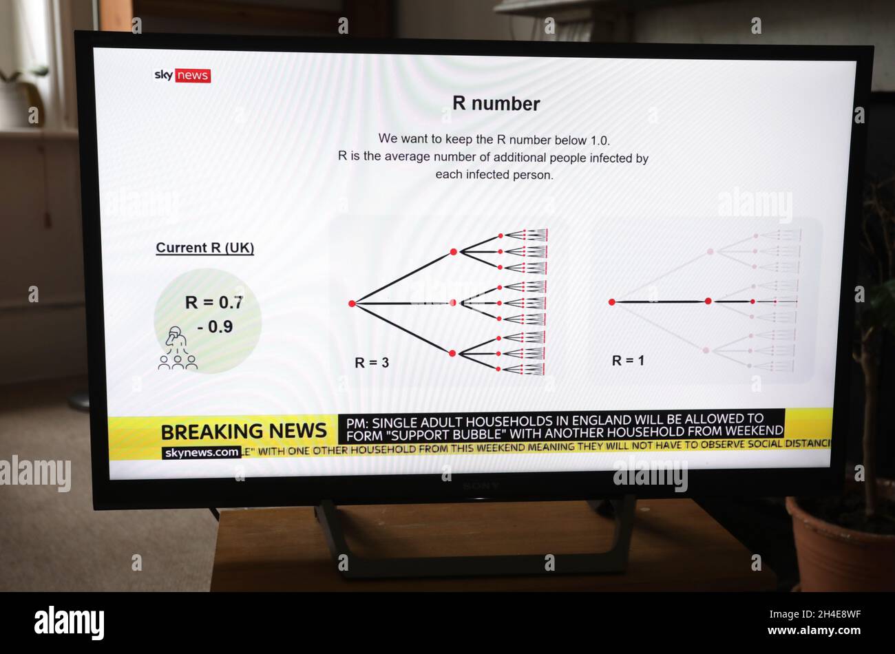 Graphics explaining how the R number works are screened on a TV in a home in north London during the daily coronavirus media briefing, as Prime Minister Boris Johnson announces plans to further ease lockdown restrictions in England. Picture date: Wednesday June 10, 2020. Stock Photo