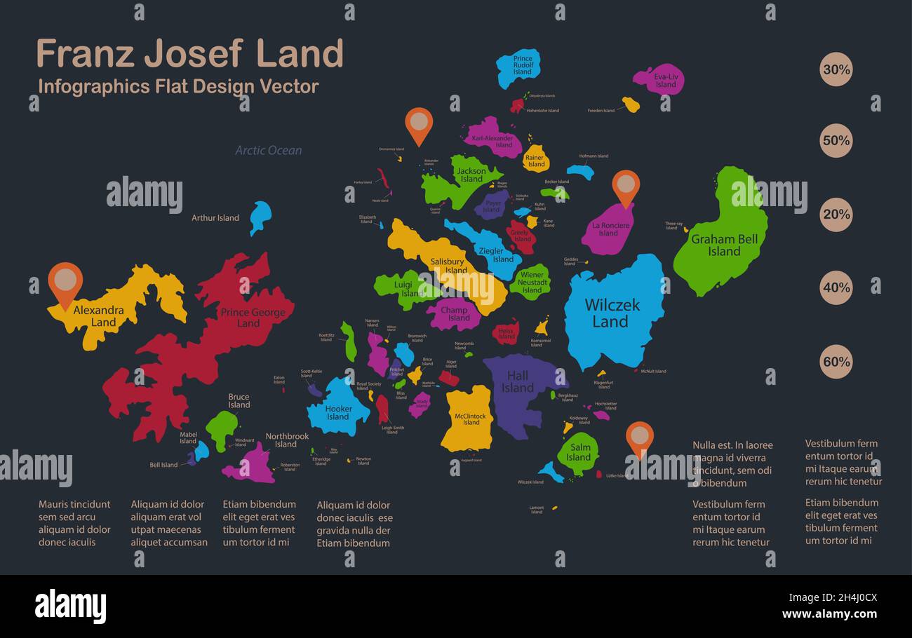 Infographics Franz Josef Land map, flat design colors, names of