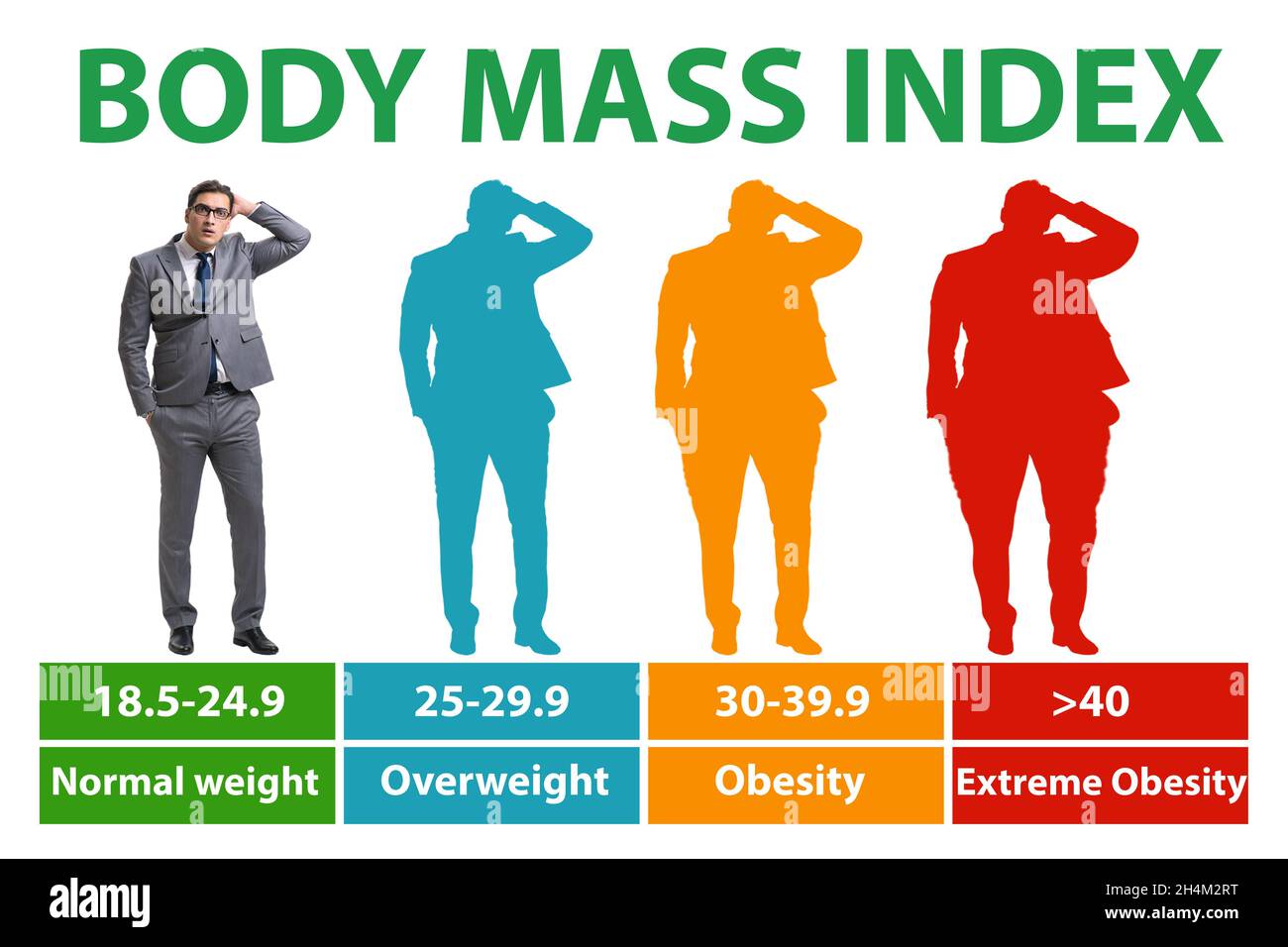 Concept of the BMI body mass index Stock Photo Alamy