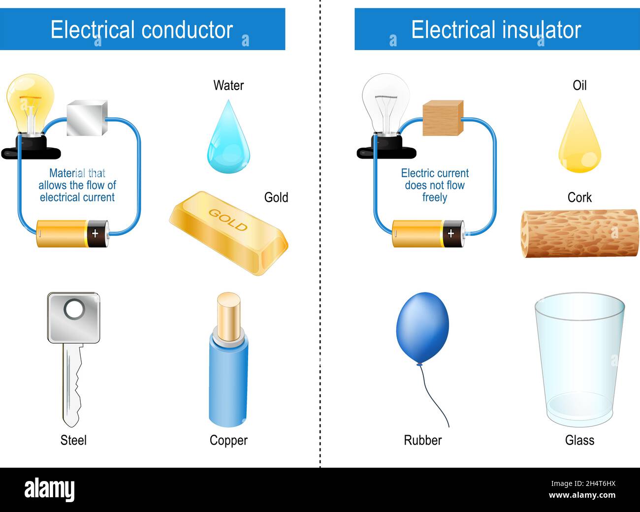 Electrical conductor and insulator. difference and comparison. conductor is Material that allows the flow of electrical current. Stock Vector