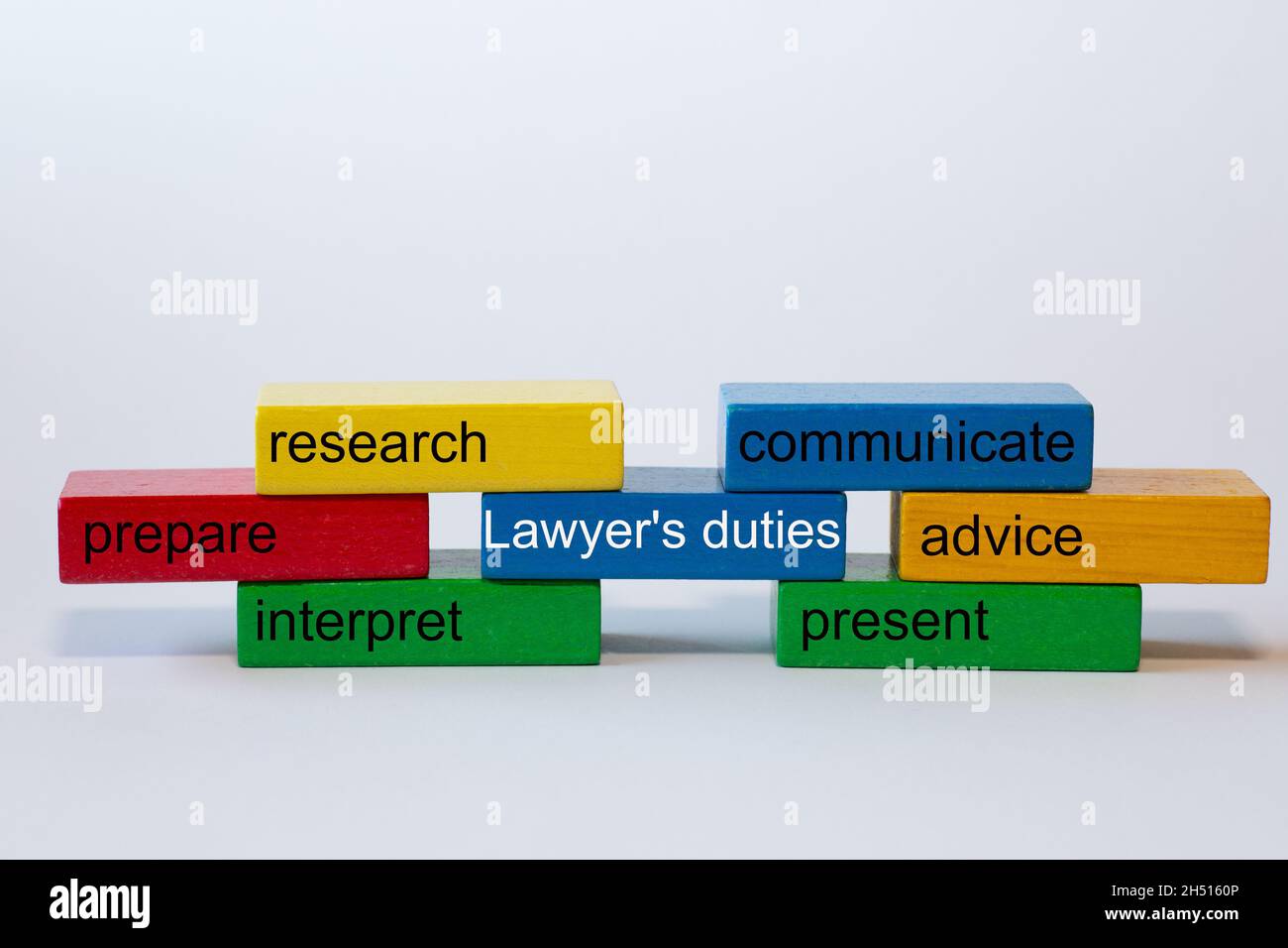 colorful blocks with the words: lawyers duties communicate, advice,present, interpret, prepare,research are isolated against a white background with s Stock Photo