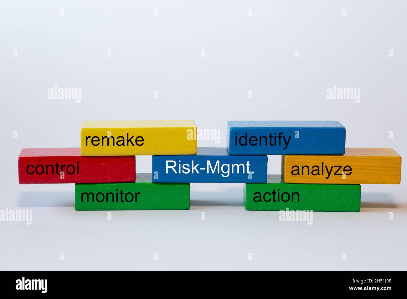 colorful blocks with the words: Risk-Management,identify, analyze, action, monitor, control, remake, are isolated against a white background with spac Stock Photo