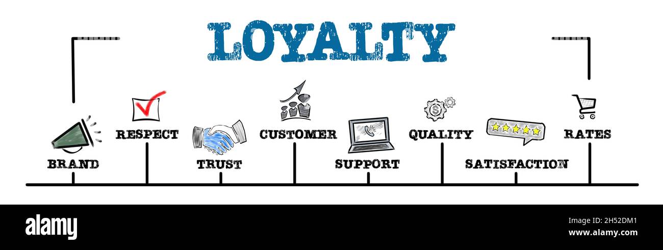 The Role of Brand Identity in Customer Loyalty and Trust